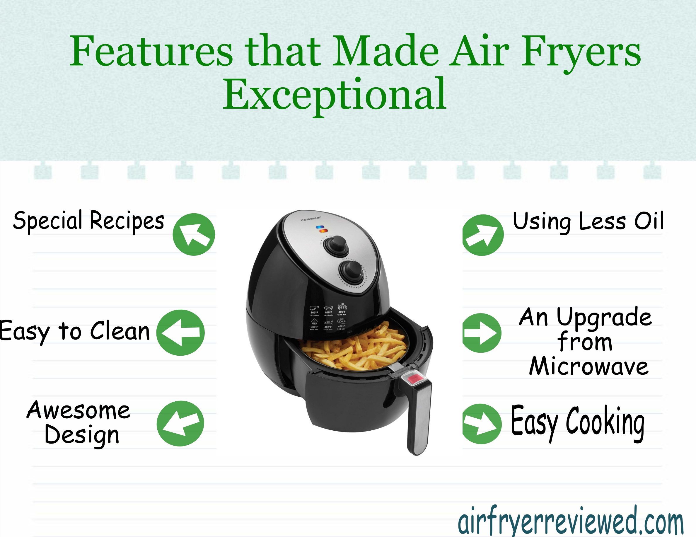 Features that Made Air Fryers Exceptional Yet Better Than Other Appliances